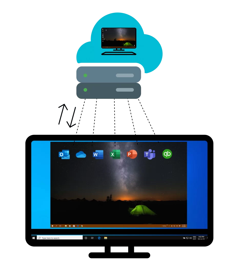 Visualization of a Virtual Desktop getting information from the Cloud
