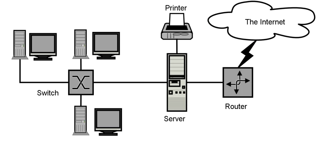 Network cloud diagram